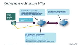 37 © 2015 CA. ALL RIGHTS RESERVED.@CAWORLD #CAWORLD
Deployment Architecture 2-Tier
Router
config
enables
NetFlow NetFlow Datagrams:
1 Minute
• Records Raw flows in Harvester Archive
• Creates 1 minute data files containing top
protocols/hosts/Conversations/ToS per interface
• New devices are Polled for SNMP information
• Pulls data from the Harvester as needed
• Web GUI for reporting and Administration
Long term storage of 15 minute bucket:
•Protocol data for the past 13 months
•Interface summary data for the past 13 months
•ToS summary data for the past 13 months
•Top protocols for the top ToS values for the past 13 months
•Host and conversation data for the past two months
•Top hosts and conversations for the top ToS values for the past 2 months
 
