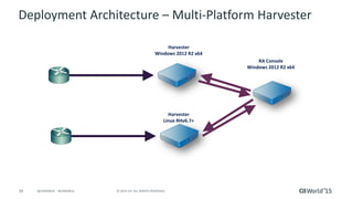 39 © 2015 CA. ALL RIGHTS RESERVED.@CAWORLD #CAWORLD
Deployment Architecture – Multi-Platform Harvester
 