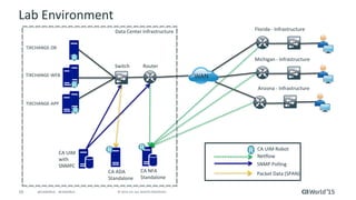 59 © 2015 CA. ALL RIGHTS RESERVED.@CAWORLD #CAWORLD
Lab Environment
CA NFA
Standalone
CA ADA
Standalone
Florida - Infrastructure
Arizona - Infrastructure
Data Center Infrastructure
TIXCHANGE-WEB
Netflow
SNMP Polling
CA UIM
with
SNMPC
R R CA UIM Robot
Switch Router
WAN
Packet Data (SPAN)
R
R
TIXCHANGE-APP
TIXCHANGE-DB
R Michigan - Infrastructure
R
 