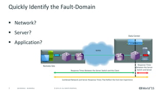 7 © 2015 CA. ALL RIGHTS RESERVED.@CAWORLD #CAWORLD
Quickly Identify the Fault-Domain
 Network?
 Server?
 Application?
Data Center
Remote Site
WAN
Response Times Between the Server Switch and the Client
Response Times
Between the Server
Switch and Server
Combined Network and Server Response Times That Reflect the End User Experience
 