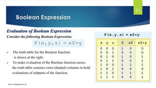 CA unit 1 ic and digital functions | PDF
