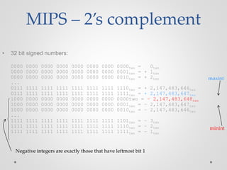 java programming tutorial 29 3 n bit sign integers... Computer Architecture | PPTX