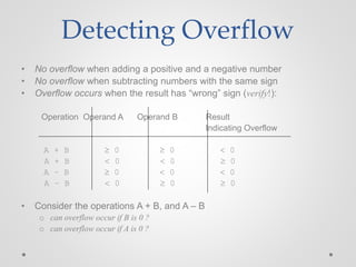 Overflow Ap Computer Science Computer Architecture | PPTX | Computing | Technology & Computing
