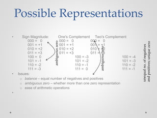 Computer Architecture | PPTX