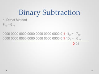 Binary Subtraction
• Direct Method
710 - 610
0000 0000 0000 0000 0000 0000 0000 0 1 112 = 710
0000 0000 0000 0000 0000 0000 0000 0 1 102 = 610
0 01
 