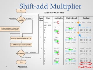 Computer Architecture | PPTX