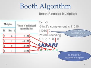 Computer Architecture | PPTX