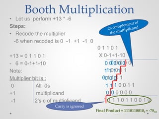 Computer Architecture | PPTX