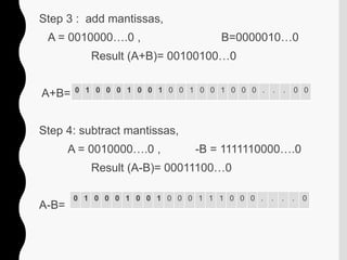 Step 3 : add mantissas,
A = 0010000….0 , B=0000010…0
Result (A+B)= 00100100…0
A+B=
Step 4: subtract mantissas,
A = 0010000….0 , -B = 1111110000….0
Result (A-B)= 00011100…0
A-B=
0 1 0 0 0 1 0 0 1 0 0 1 0 0 1 0 0 0 . . . 0 0
0 1 0 0 0 1 0 0 1 0 0 0 1 1 1 0 0 0 . . . . 0
 