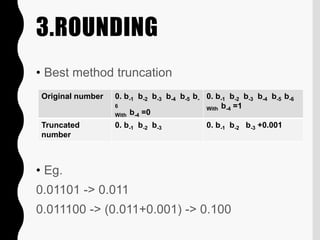 3.ROUNDING
• Best method truncation
• Eg.
0.01101 -> 0.011
0.011100 -> (0.011+0.001) -> 0.100
Original number 0. b-1 b-2 b-3 b-4 b-5 b-
6
With b-4 =0
0. b-1 b-2 b-3 b-4 b-5 b-6
With b-4 =1
Truncated
number
0. b-1 b-2 b-3 0. b-1 b-2 b-3 +0.001
 