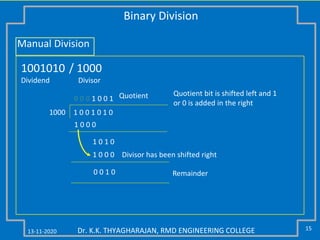 13-11-2020 15Dr. K.K. THYAGHARAJAN, RMD ENGINEERING COLLEGE
Binary Division
Manual Division
1001010
Dividend
/ 1000
Divisor
1000
0 0 0 1 0 0 1
1 0 0 1 0 1 0
1 0 0 0
1 0 1 0
1 0 0 0
0 0 1 0 Remainder
Quotient
Divisor has been shifted right
Quotient bit is shifted left and 1
or 0 is added in the right
 
