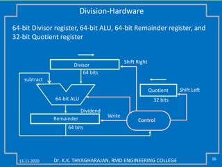 13-11-2020 16Dr. K.K. THYAGHARAJAN, RMD ENGINEERING COLLEGE
Division-Hardware
Remainder
Quotient
Dividend
64-bit ALU
Shift Right
Shift Left
Write
Control
32 bits
64 bits
64 bits
64-bit Divisor register, 64-bit ALU, 64-bit Remainder register, and
32-bit Quotient register
Divisor
subtract
 