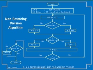 13-11-2020 21Dr. K.K. THYAGHARAJAN, RMD ENGINEERING COLLEGE
A  A+B
Is
MSB of A = 1?
YesNo
A  0 ; Q  Dividend
B  Divisor ; SC  no_of_bits in the dividend
Q0 = 1
SC  SC-1.
Stop
No
start
Is
SC<0?
No
Shift left A,Q
Non-Restoring
Division
Algorithm
Is
MSB of A = 1?
YesNo
A  A─B
Q0 = 0
Yes
Is
MSB of A = 1?
A  A+B
Yes
 