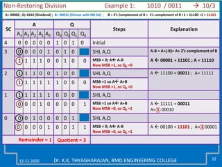 13-11-2020 22Dr. K.K. THYAGHARAJAN, RMD ENGINEERING COLLEGE
SC
A Q
Steps Explanation
A4 A3 A2 A1 A0 Q3 Q2 Q1 Q0
4 0 0 0 0 0 1 0 1 0 Initial
3 0 0 0 0 1 0 1 0 SHL A,Q A-B = A+(-B)= A+ 2’s complement of B
A  00001 + 11101 ; A = 111101 1 1 1 0 0 1 0 0 MSB = 0; A A-B
Now MSB =1, so Q0 =0
2 1 1 1 0 0 1 0 0 SHL A,Q A  11100 + 00011 ; A= 11111
1 1 1 1 1 1 0 0 0 MSB =1 so A A+B
Now MSB =1, so Q0 =0
1 1 1 1 1 1 0 0 0 SHL A,Q
0 0 0 1 0 0 0 0 1 MSB =1 so A A+B
Now MSB =0, so Q0 =1
A  11111 + 00011
A= 1 00010
0 0 0 1 0 0 0 0 1 SHL A,Q
0 0 0 0 1 0 0 1 1 MSB = 0; A A-B
Now MSB =0, so Q0 =1
A  00100 + 11101 ; A= 1 00001
Non-Restoring Division Example 1: 1010 / 0011  10/3
A= 00000 ; Q=1010 (Dividend) ; B= 00011 (Divisor with MS bit) ; -B = 2’s Complement of B = 1’s complement of B +1 = 11100 +1 = 11101
Remainder = 1 Quotient = 3
 