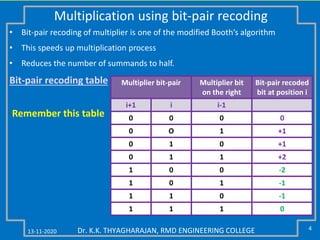 13-11-2020 4Dr. K.K. THYAGHARAJAN, RMD ENGINEERING COLLEGE
Multiplication using bit-pair recoding
• Bit-pair recoding of multiplier is one of the modified Booth’s algorithm
• This speeds up multiplication process
• Reduces the number of summands to half.
Bit-pair recoding table Multiplier bit-pair Multiplier bit
on the right
Bit-pair recoded
bit at position i
i+1 i i-1
0 0 0 0
0 O 1 +1
0 1 0 +1
0 1 1 +2
1 0 0 -2
1 0 1 -1
1 1 0 -1
1 1 1 0
Remember this table
 