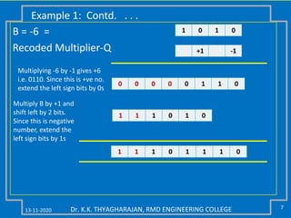 13-11-2020 7Dr. K.K. THYAGHARAJAN, RMD ENGINEERING COLLEGE
Example 1: Contd. . . .
B = -6 =
Recoded Multiplier-Q
1 0 1 0
+1 -1
0 0 0 0 0 1 1 0
Multiplying -6 by -1 gives +6
i.e. 0110. Since this is +ve no.
extend the left sign bits by 0s
1 1 1 0 1 0
Multiply B by +1 and
shift left by 2 bits.
Since this is negative
number, extend the
left sign bits by 1s
1 1 1 0 1 1 1 0
 
