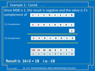 13-11-2020 8Dr. K.K. THYAGHARAJAN, RMD ENGINEERING COLLEGE
Example 1: Contd. . . .
Since MSB is 1, the result is negative and the value is 2’s
complement of 1 1 1 0 1 1 1 0
0 0 0 1 0 0 0 1
1
0 0 0 1 0 0 1 0
1’s Complement
2’s Complement
128 64 32 16 8 4 2 1
0 0 0 1 0 0 1 0
Result is 16+2 = 18 i.e. -18
 