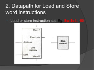 2. Datapath for Load and Store
word instructions
• Load or store instruction set. Eg. Sw $s1, -50
 