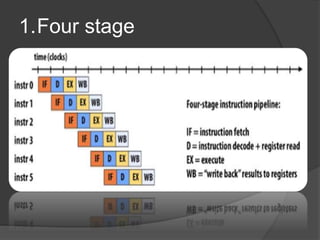 1.Four stage
 