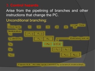 3. Control hazards
Arise from the pipelining of branches and other
instructions that change the PC.
Unconditional branching:
 
