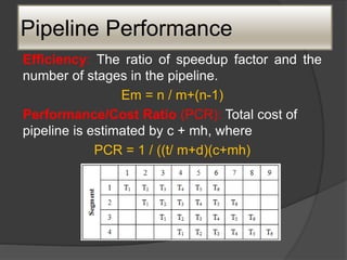 Pipeline Performance
Efficiency: The ratio of speedup factor and the
number of stages in the pipeline.
Em = n / m+(n-1)
Performance/Cost Ratio (PCR): Total cost of
pipeline is estimated by c + mh, where
PCR = 1 / ((t/ m+d)(c+mh)
 