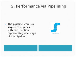  The pipeline icon is a
sequence of pipes,
with each section
representing one stage
of the pipeline.
 