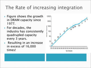  Figure shows the growth
in DRAM capacity since
1977.
 For decades, the
industry has consistently
quadrupled capacity
every 3 years.
 Resulting in an increase
in excess of 16,000
times!
 