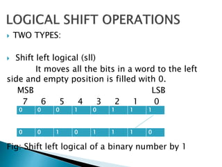  TWO TYPES:
 Shift left logical (sll)
It moves all the bits in a word to the left
side and empty position is filled with 0.
MSB LSB
7 6 5 4 3 2 1 0
Fig: Shift left logical of a binary number by 1
0 0 0 1 0 1 1 1
0 0 1 0 1 1 1 0
 