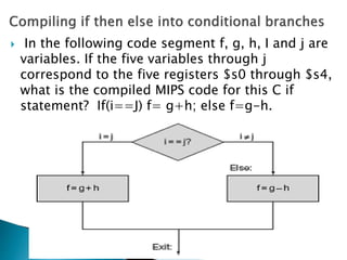  In the following code segment f, g, h, I and j are
variables. If the five variables through j
correspond to the five registers $s0 through $s4,
what is the compiled MIPS code for this C if
statement? If(i==J) f= g+h; else f=g-h.
 