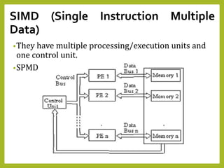 CA UNIT IV.pptx