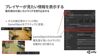 プレイヤーが見たい情報を表示する
優先順位の高いカメラリグを割り込ませる
GameObjectがActiveの時


優先度が高いカメラリグに


自動的に切り替わる
&bull; ボスの接近等のイベント時に
 
GameObjectをアクティブに変更。
ボス戦中はボス用カメラを有効化
通常はプレイヤー追跡用カメラ
Player
Player
Boss
 