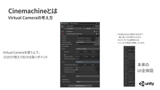 Cinemachineとは
Virtual Cameraの考え方
※本来は沢山の項目があるので
 
　縦に長いUIが表示されます。


本スライドでは説明のため
 
いくつかの項目を省略しています。
Virtual Cameraを使う上で、


ココだけ覚えておけば良いポイント
本来の


UI全体図
 