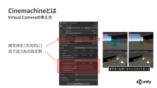 Cinemachineとは
Virtual Cameraの考え方
被写体を（方向的に）
 
目で追う為の設定群
被写体の座標が変われば向きを変える
 
