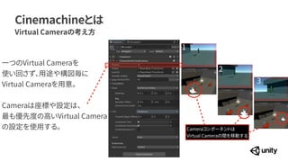 一つのVirtual Cameraを
 
使い回さず、用途や構図毎に
 
Virtual Cameraを用意。


Cameraは座標や設定は、


最も優先度の高いVirtual Camera
の設定を使用する。
Cinemachineとは
Virtual Cameraの考え方
3
Cameraコンポーネントは
 
Virtual Cameraの間を移動する
2
1
 