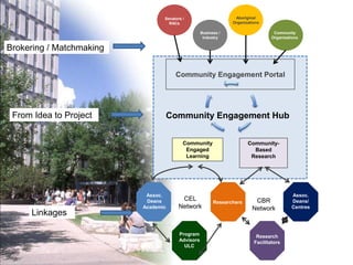 Electronic, physical and travelling portal