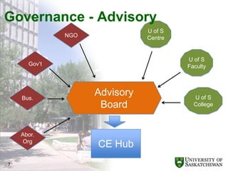 An advocate for CE activities and a structure to address opportunities and mitigate procedural barriers