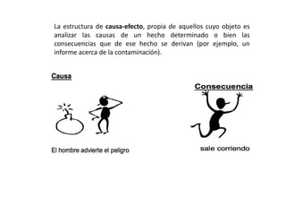 La estructura de causa-efecto, propia de aquellos cuyo objeto es
analizar las causas de un hecho determinado o bien las
consecuencias que de ese hecho se derivan (por ejemplo, un
informe acerca de la contaminación).
 