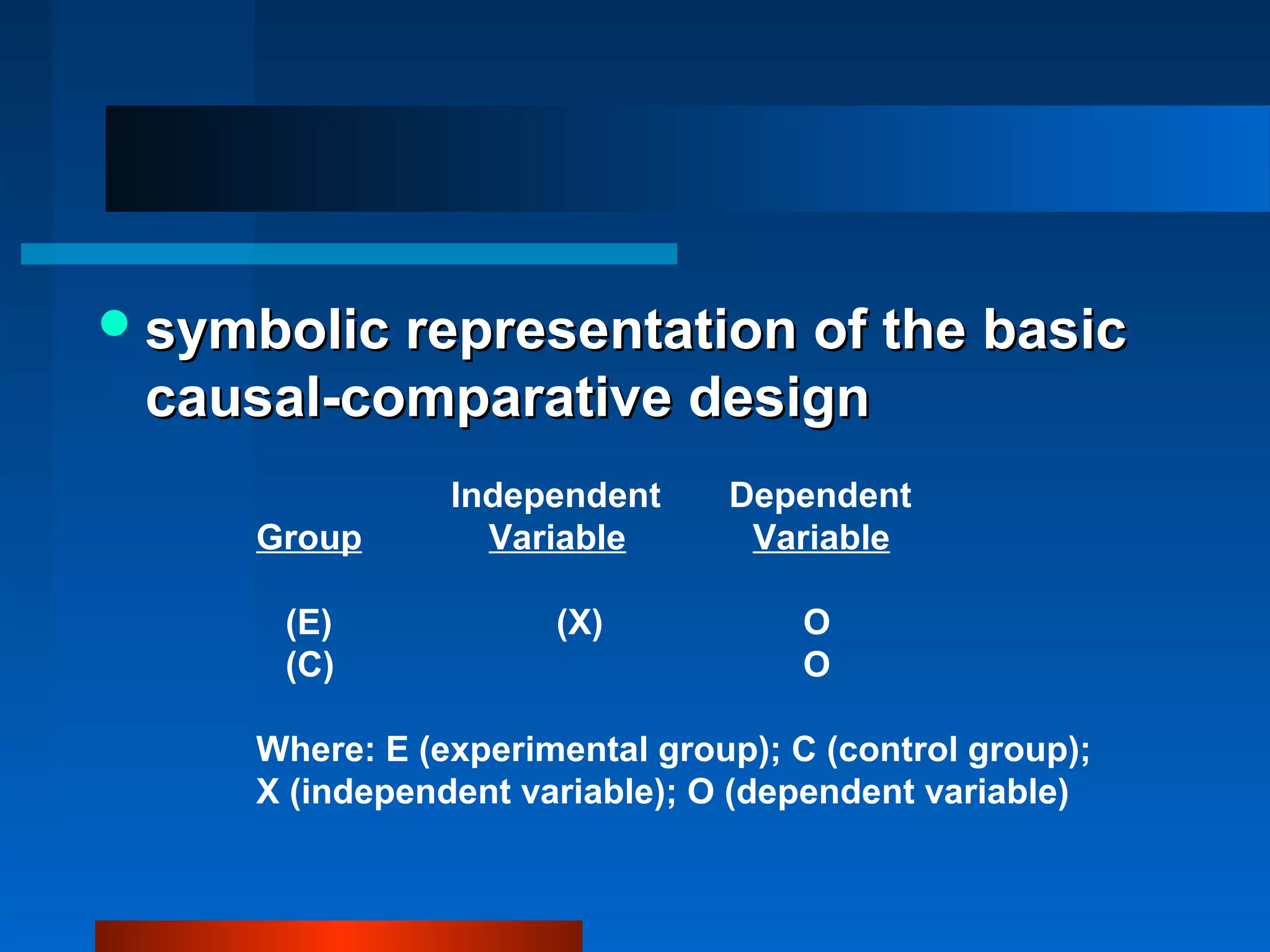  symbolic representation of the basic
 causal-comparative design
                Independent     Dependent
     Group        Variable       Variable

      (E)             (X)            O
      (C)                            O

     Where: E (experimental group); C (control group);
     X (independent variable); O (dependent variable)
 