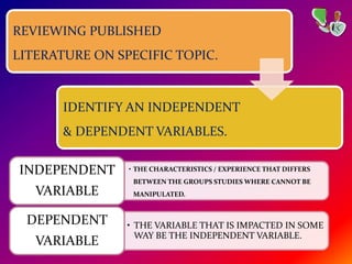 REVIEWING PUBLISHED
LITERATURE ON SPECIFIC TOPIC.
IDENTIFY AN INDEPENDENT
& DEPENDENT VARIABLES.
• THE CHARACTERISTICS / EXPERIENCE THAT DIFFERS
BETWEEN THE GROUPS STUDIES WHERE CANNOT BE
MANIPULATED.
INDEPENDENT
VARIABLE
• THE VARIABLE THAT IS IMPACTED IN SOME
WAY BE THE INDEPENDENT VARIABLE.
DEPENDENT
VARIABLE
 