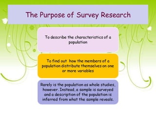 The Purpose of Survey Research
 