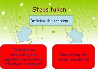 Steps taken
               Defining the problem




    - It should be
    interesting and           Identifying the
important to motivate        target population
individuals to respond.
 