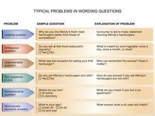 Typical problems in wording questions
             TYPICAL PROBLEMS IN WORDING QUESTIONS
 