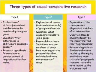Three types of causal-comparative research
 
