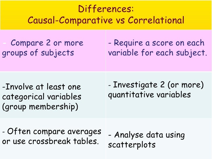 which of the following is a causal research question
