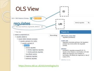 https://www.ebi.ac.uk/ols/ontologies/ro
OLS View ID
URI
 