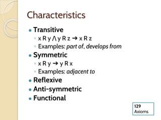 Characteristics
● Transitive
◦ x R y / y R z ➔ x R z
◦ Examples: part of, develops from
● Symmetric
◦ x R y ➔ y R x
◦ Examples: adjacent to
● Reflexive
● Anti-symmetric
● Functional
129
Axioms
 