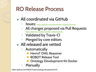 RO Release Process
● All coordinated via GitHub
◦ Issues: https://github.com/oborel/obo-relations/isssues
◦ All changes proposed via Pull Requests
https://github.com/oborel/obo-relations/pulls
◦ Validated by Travis-CI
◦ Merged by core editors
● All released are vetted
◦ Automatically
⚫ HermiT OWL Reasoner
⚫ ROBOT Release Tool
⚫ Ontology Development Kit Docker
◦ Manually
https://github.com/INCATools/ontology-development-kit
 