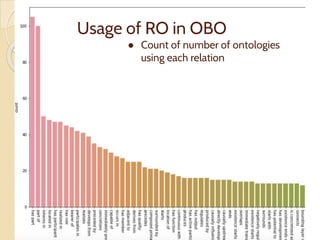 Usage of RO in OBO
● Count of number of ontologies
using each relation
 