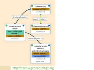 http://noctua.geneontology.org
 