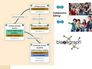Collaborative
Editing!
 
